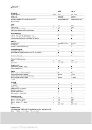 Ronde-balenpersen Claas Variant 365 RC