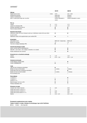 Ronde-balenpersen Claas Variant 380 RC