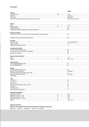 Ronde-balenpersen Claas Variant 380 RC