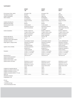 Ronde-balenpersen Claas Variant 380 RC