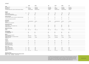 Ronde-balenpersen Claas Variant 380 RC