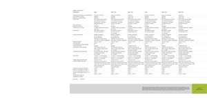 Ronde-balenpersen Claas Variant 380 RC