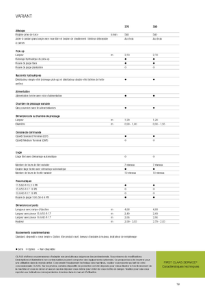 Ronde-balenpersen Claas Variant 370