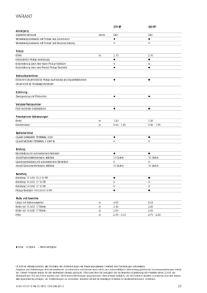 Ronde-balenpersen Claas Variant 370 RF