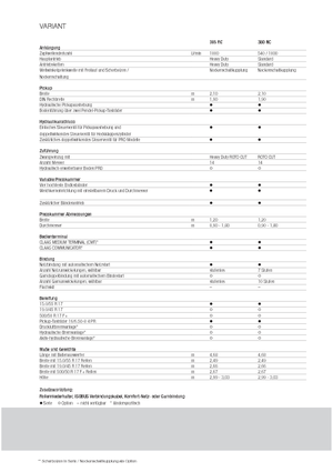 Ronde-balenpersen Claas Variant 380 RC