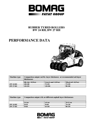 Walsen met rubberwielen Bomag BW 27 RH