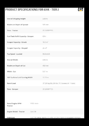 Schrapers Caterpillar 631K