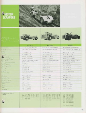 Schrapers Komatsu WS23-1