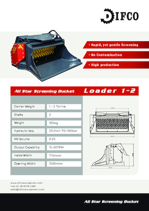 Zeefbakken Difco LD 1-2