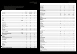 Zelfrijdende veldspuiten Fendt Rogator 655 