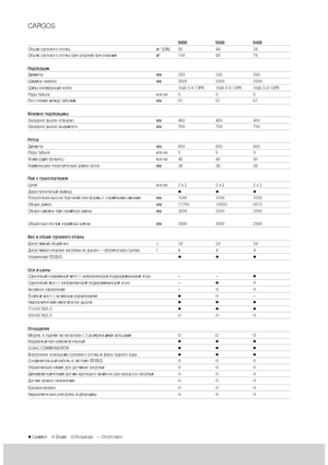 Silagewagens Claas Cargos 9500