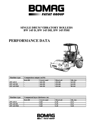 Enkele-trommelwals Bomag BW 145 D-3