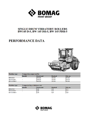 Enkele-trommelwals Bomag BW 145 D-5