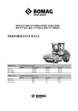 Enkele-trommelwals Bomag BW 177 D-5