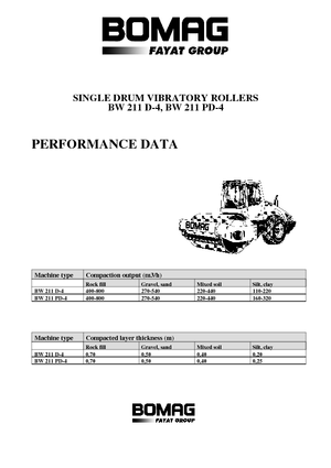 Enkele-trommelwals Bomag BW 211 D-4