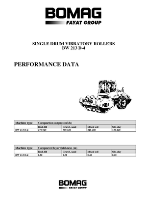 Enkele-trommelwals Bomag BW 213 D-4