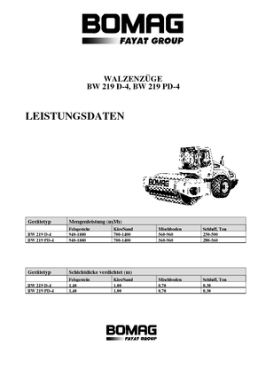 Enkele-trommelwals Bomag BW 219 PD-4