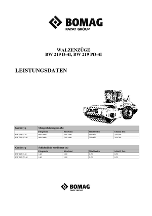 Enkele-trommelwals Bomag BW 219 D-4i