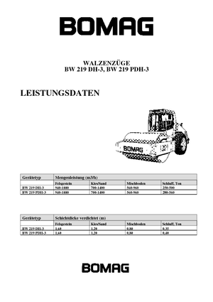 Enkele-trommelwals Bomag BW 219 PDH-3