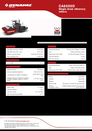 Enkele-trommelwals Dynapac CA6500D