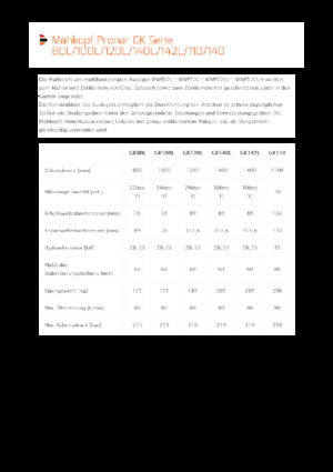 Zomeronderhoudsapparatuur/Hellingmaaiers Pronar GK80L