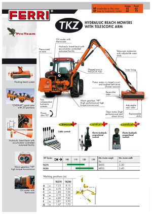 Zomeronderhoudsapparatuur/Hellingmaaiers Ferri TKZ 80 Technology