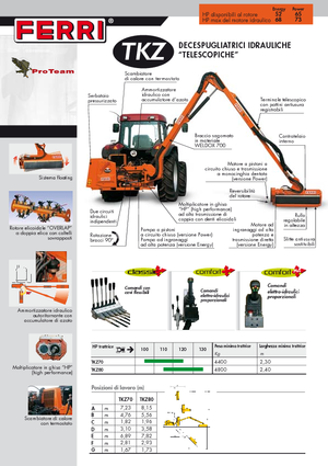 Zomeronderhoudsapparatuur/Hellingmaaiers Ferri TKZ 80 Technology