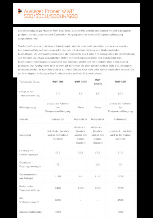 Zomeronderhoudsapparatuur/Hellingmaaiers Pronar WWP 600
