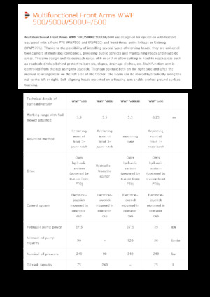 Zomeronderhoudsapparatuur/Hellingmaaiers Pronar WWP 600