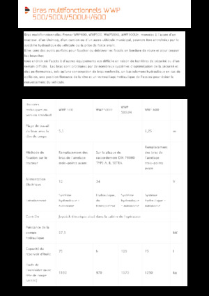 Zomeronderhoudsapparatuur/Hellingmaaiers Pronar WWP 600