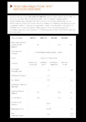 Zomeronderhoudsapparatuur/Hellingmaaiers Pronar WWT 424C