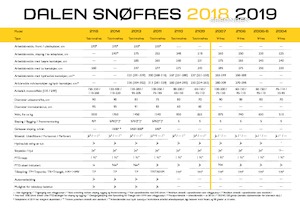 Sneeuwfrezen Dalen 2014