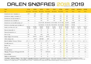 Sneeuwfrezen Dalen 2118
