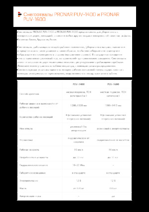 Sneeuwploegen met draaikleppen Pronar PUV 1600