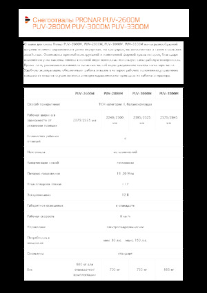 Sneeuwploegen met draaikleppen Pronar PUV 2800M