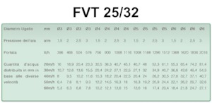 Spuitbomen Irrimec IRRIGATION BOOM F.V.T. 25/32
