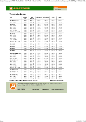 Kunstmeststrooiers Amazone ZA-M 1501