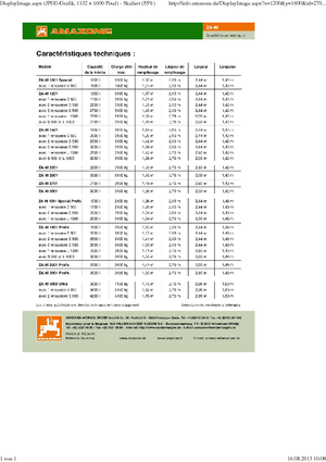 Kunstmeststrooiers Amazone ZA-M 1501