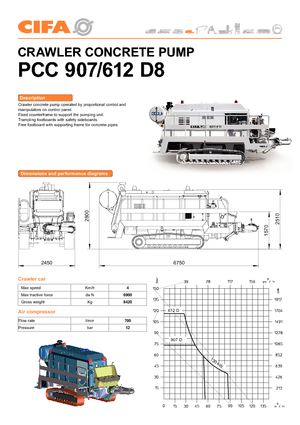 Stationaire betonpompen CIFA PC 612 D