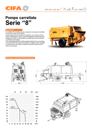 Stationaire betonpompen CIFA PC 907 D