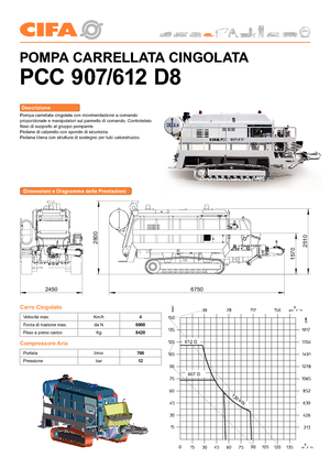 Stationaire betonpompen CIFA PC 612 D