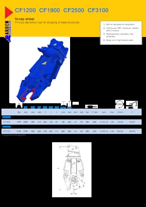 Staalschrootsnijders Arden CF1200