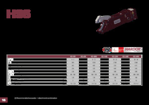 Staalschrootsnijders Hydra Ram HSS-52RV