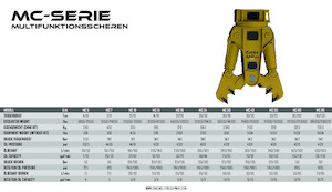 Staalschrootsnijders OSA Demolition Equipment MC10 Shear 