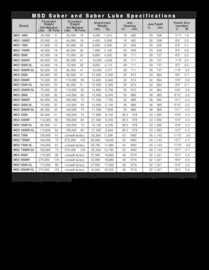 Staalschrootsnijders LaBounty MSD 2500R
