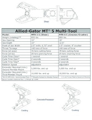 Staalschrootsnijders Allied-Gator MTR 10 S