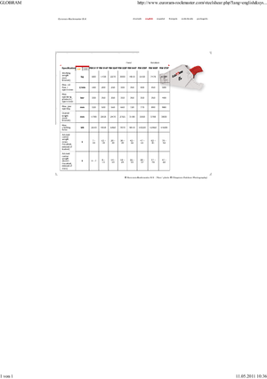 Staalschrootsnijders Globram RM 928 F