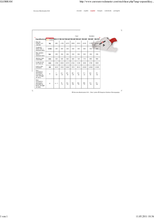 Staalschrootsnijders Globram RM 928 F
