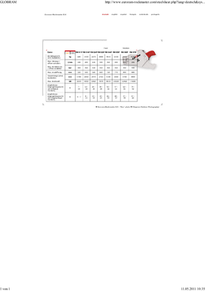 Staalschrootsnijders Globram RM 928 F