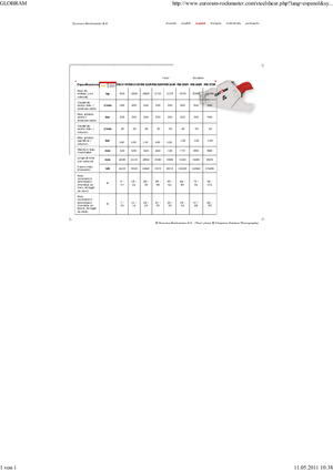 Staalschrootsnijders Globram RM 944 R